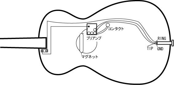 ギター内部pickup配線