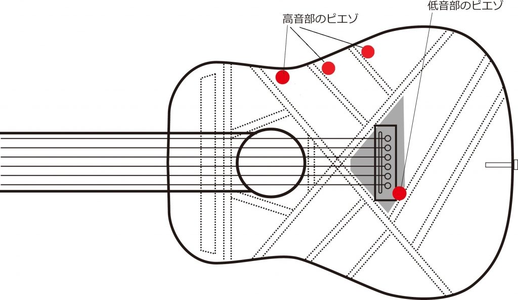 コンタクト・ピエゾのスタンダードな貼り付け位置